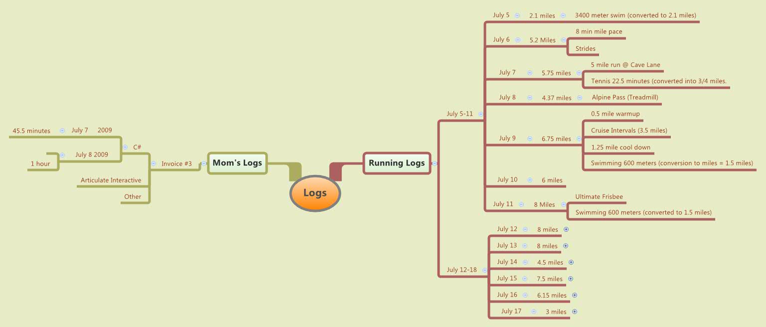 Thumbnail of mind map