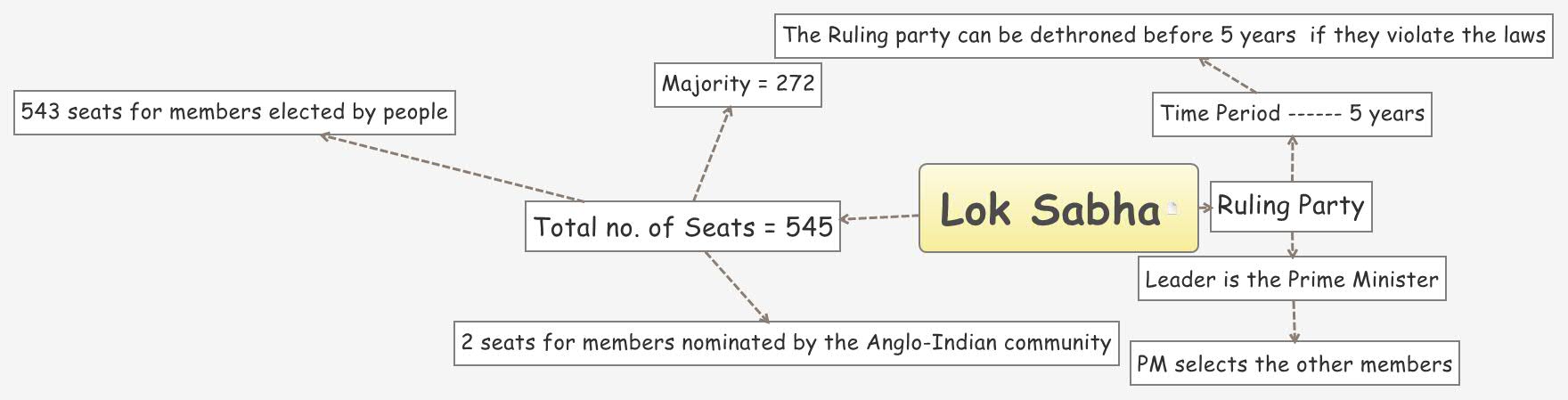 Thumbnail of mind map