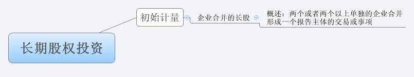 Thumbnail of mind map