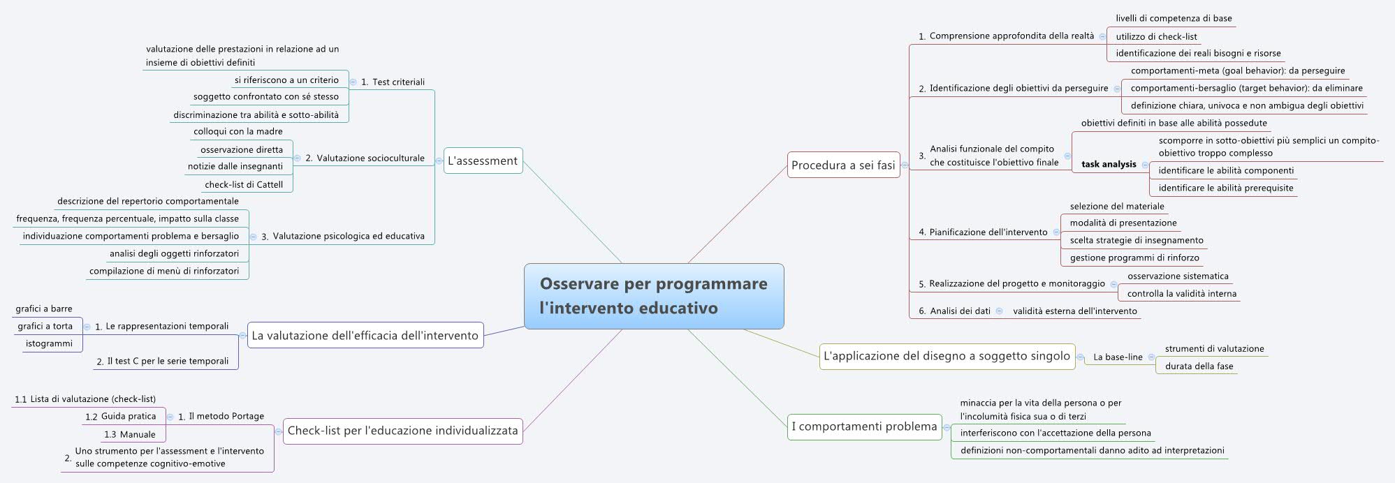 Osservare per programmare l'intervento educativo