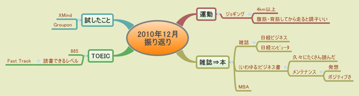 Thumbnail of mind map