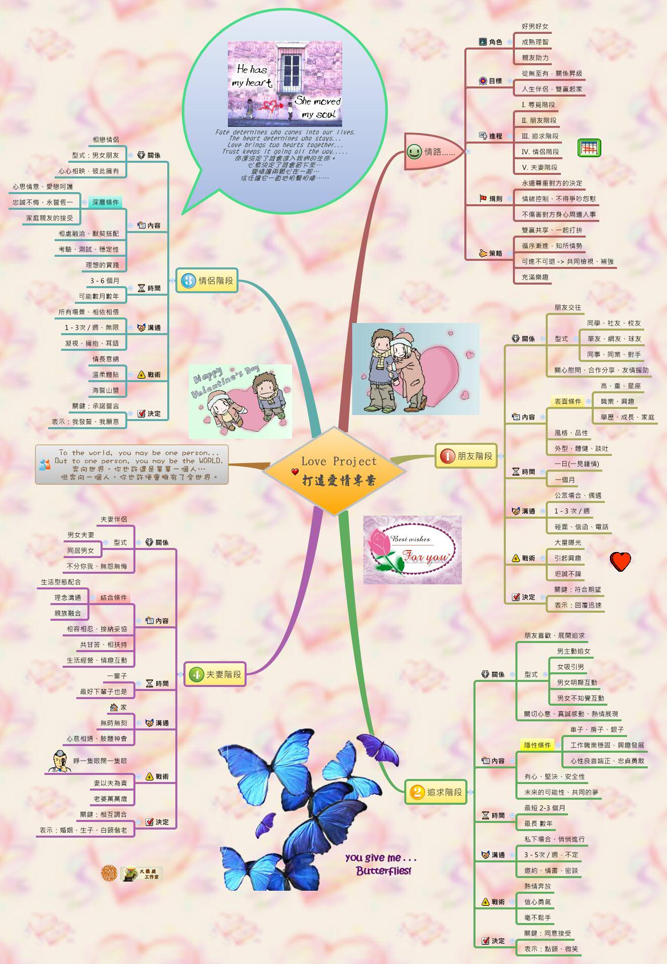 Thumbnail of mind map