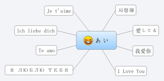 Thumbnail of mind map