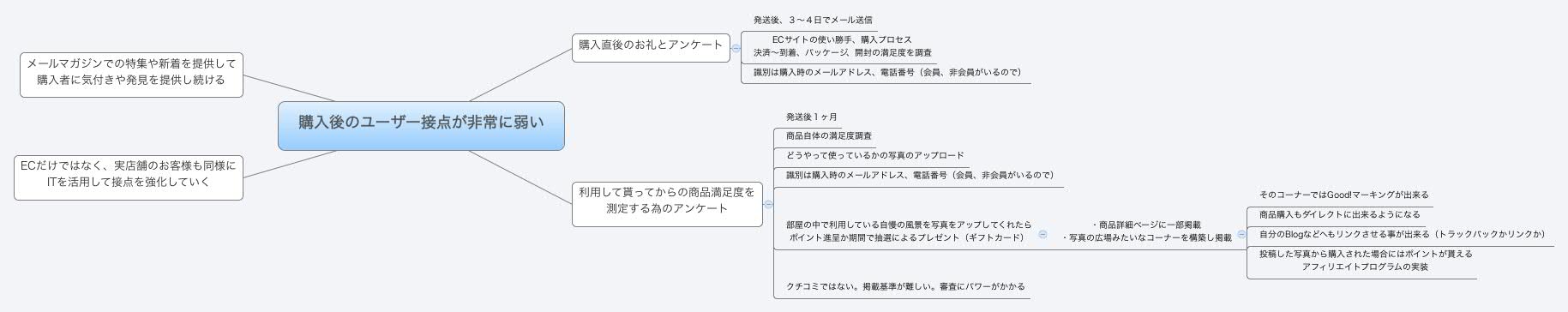 Thumbnail of mind map