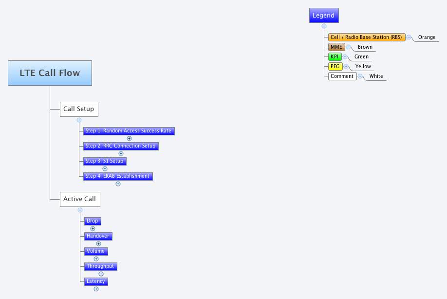 Thumbnail of mind map