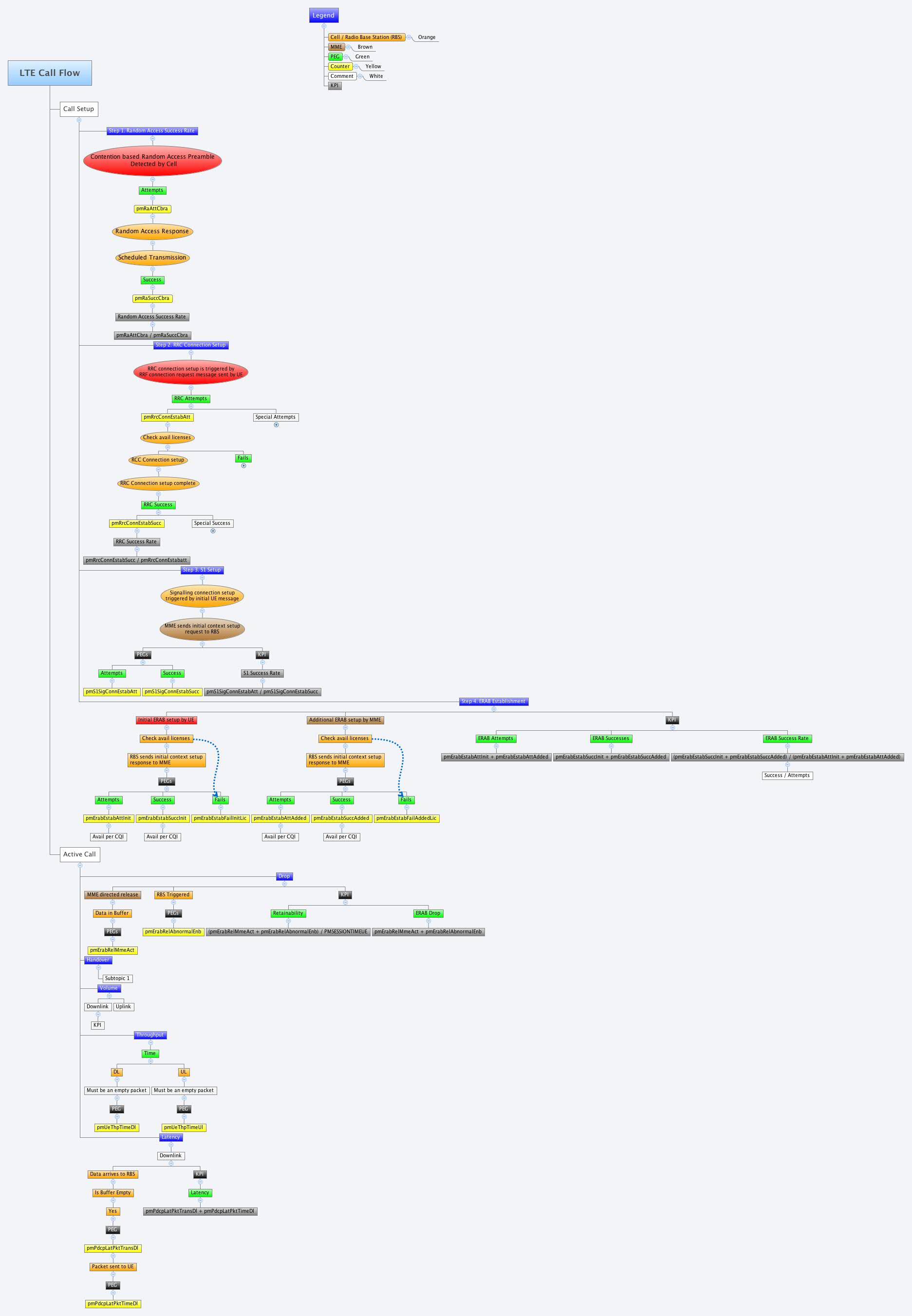 Thumbnail of mind map