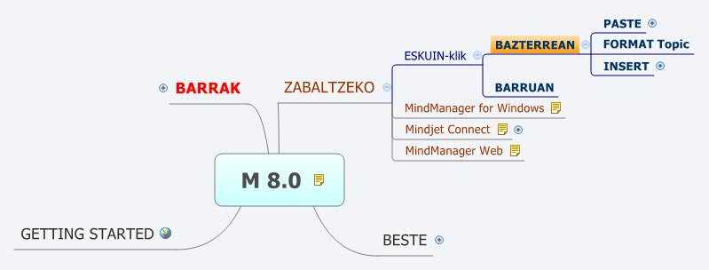 Thumbnail of mind map