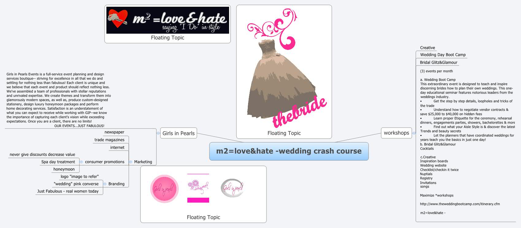 Thumbnail of mind map