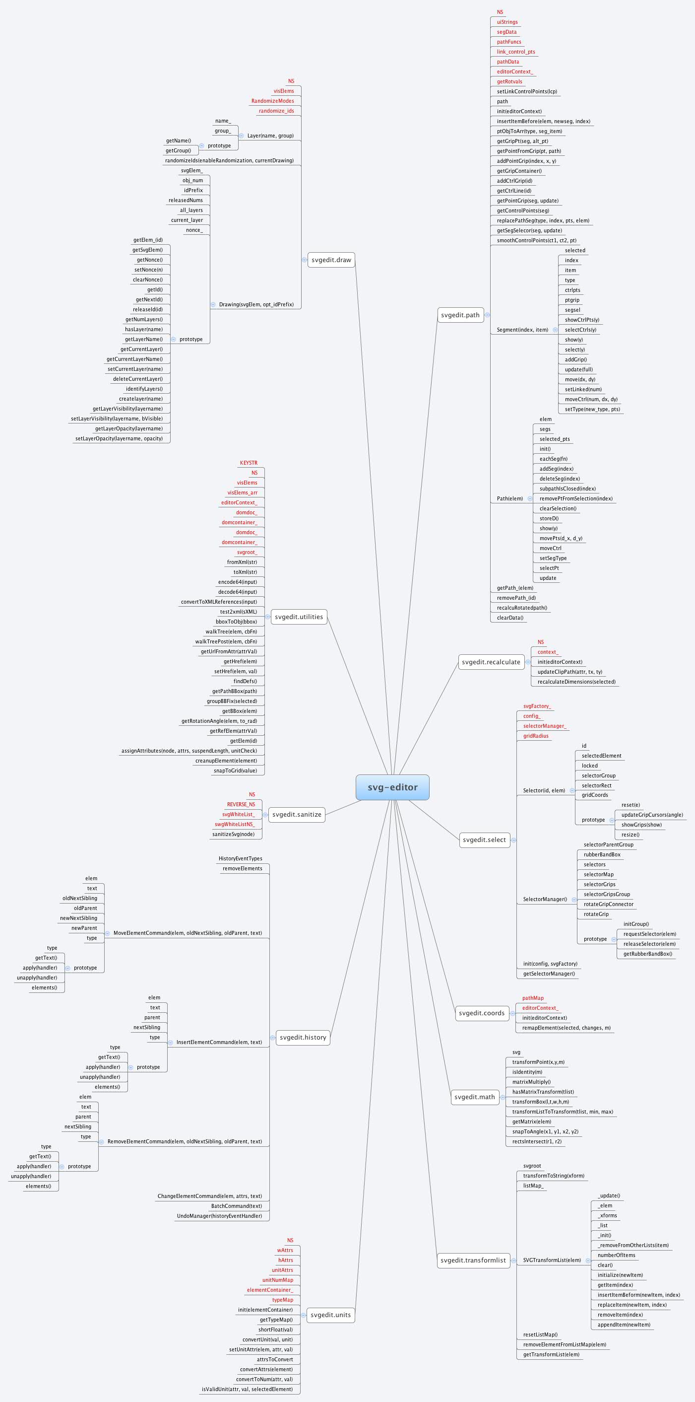 Thumbnail of mind map