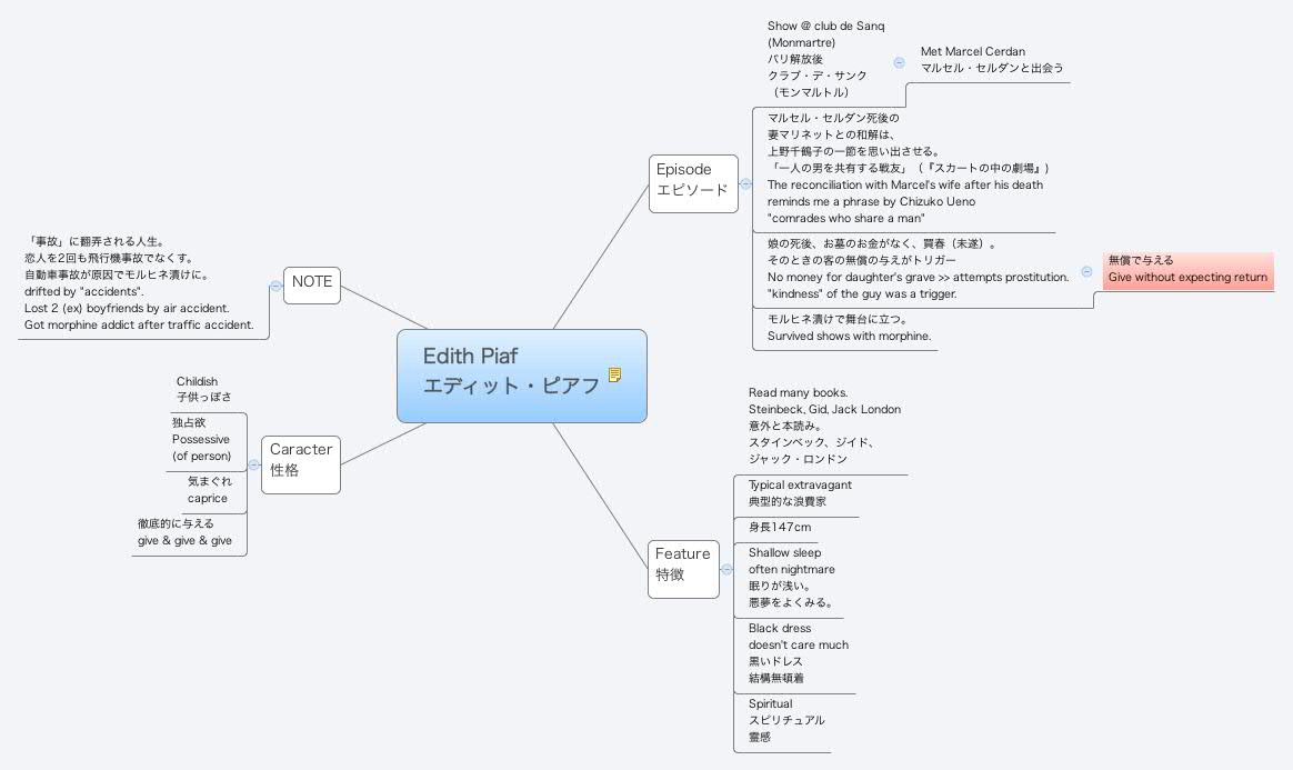 Thumbnail of mind map