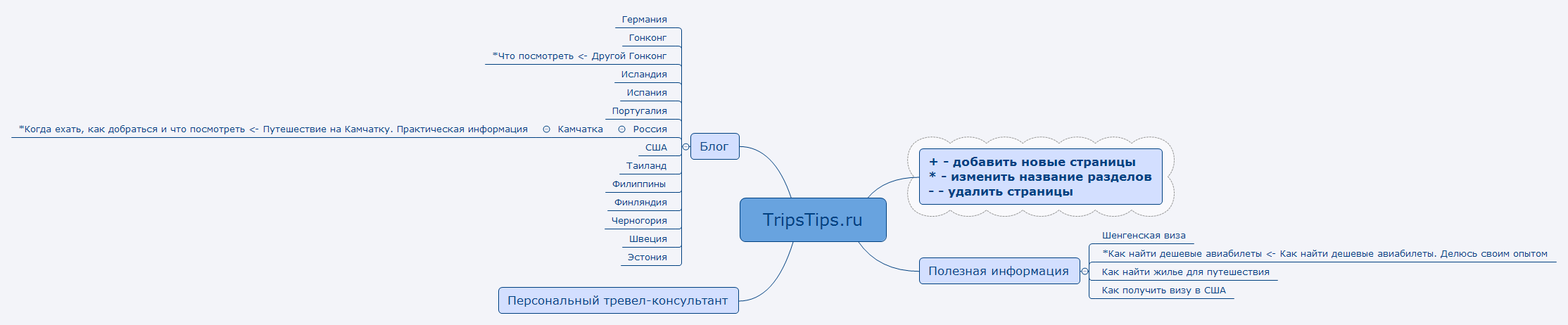 Thumbnail of mind map