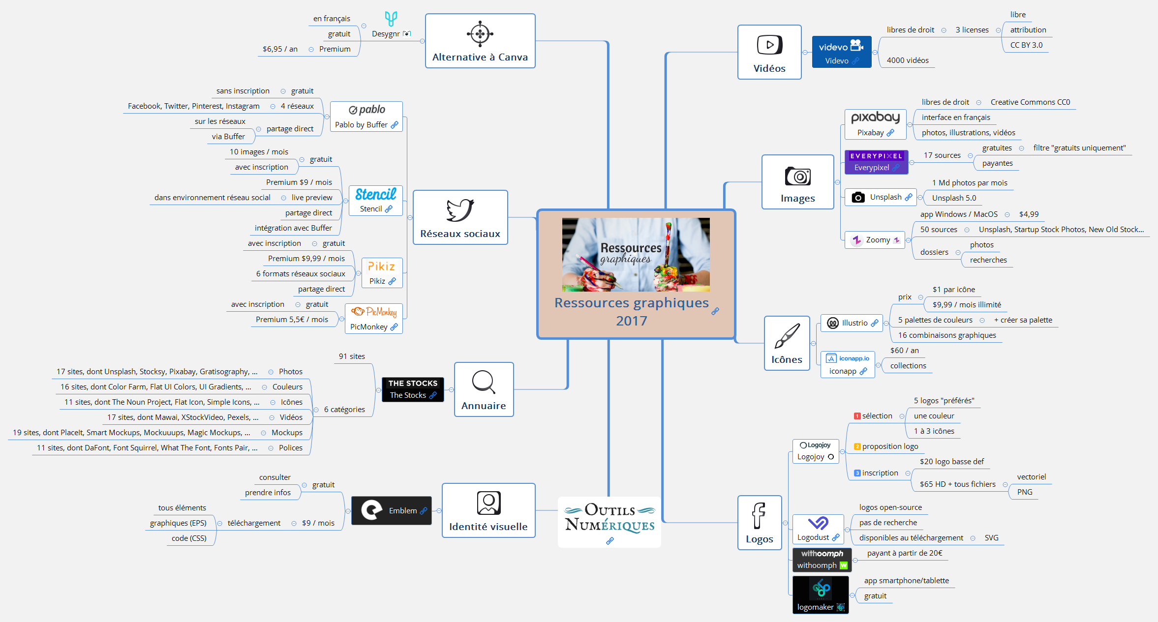 Ressources graphiques 2017