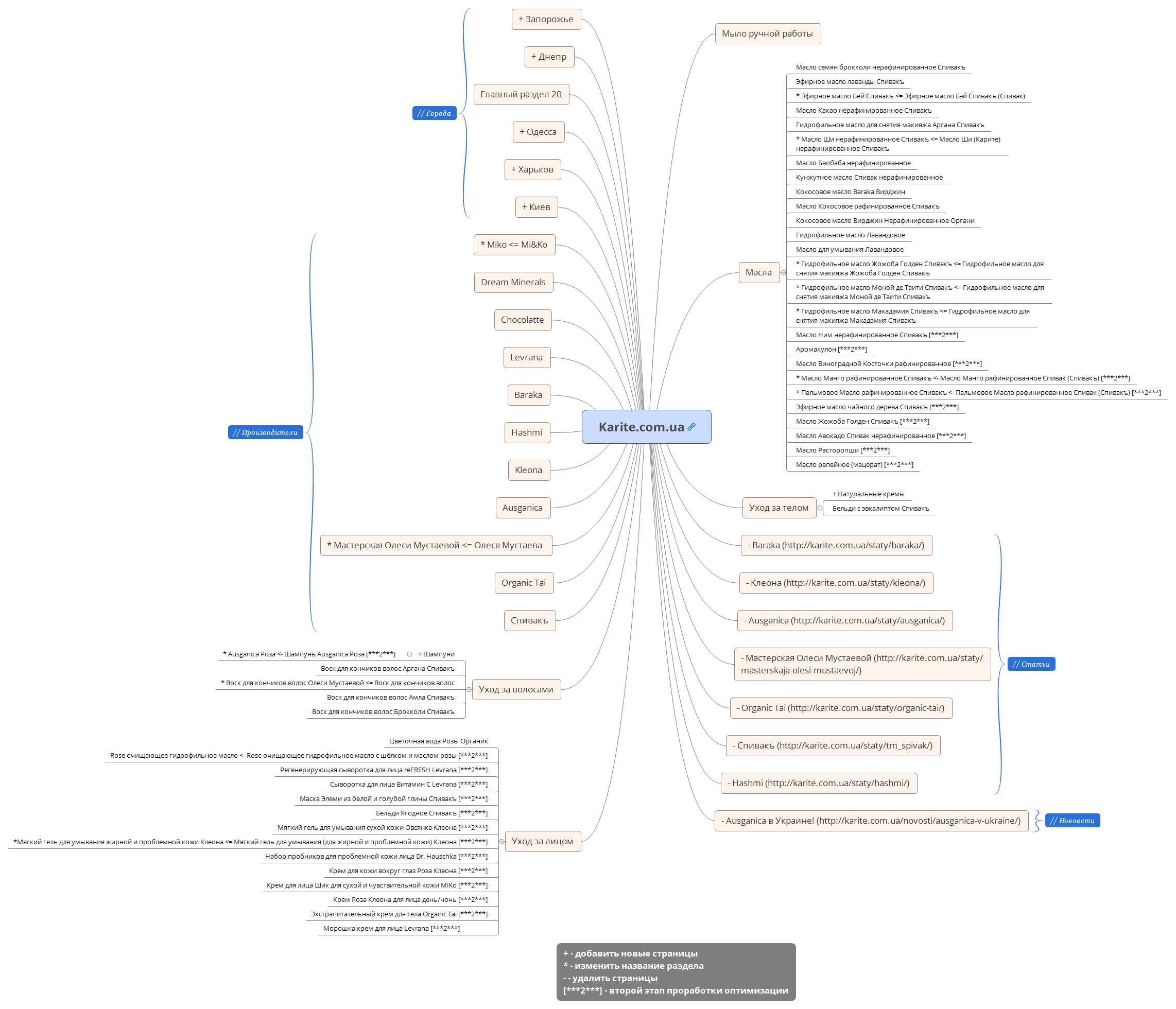 Thumbnail of mind map