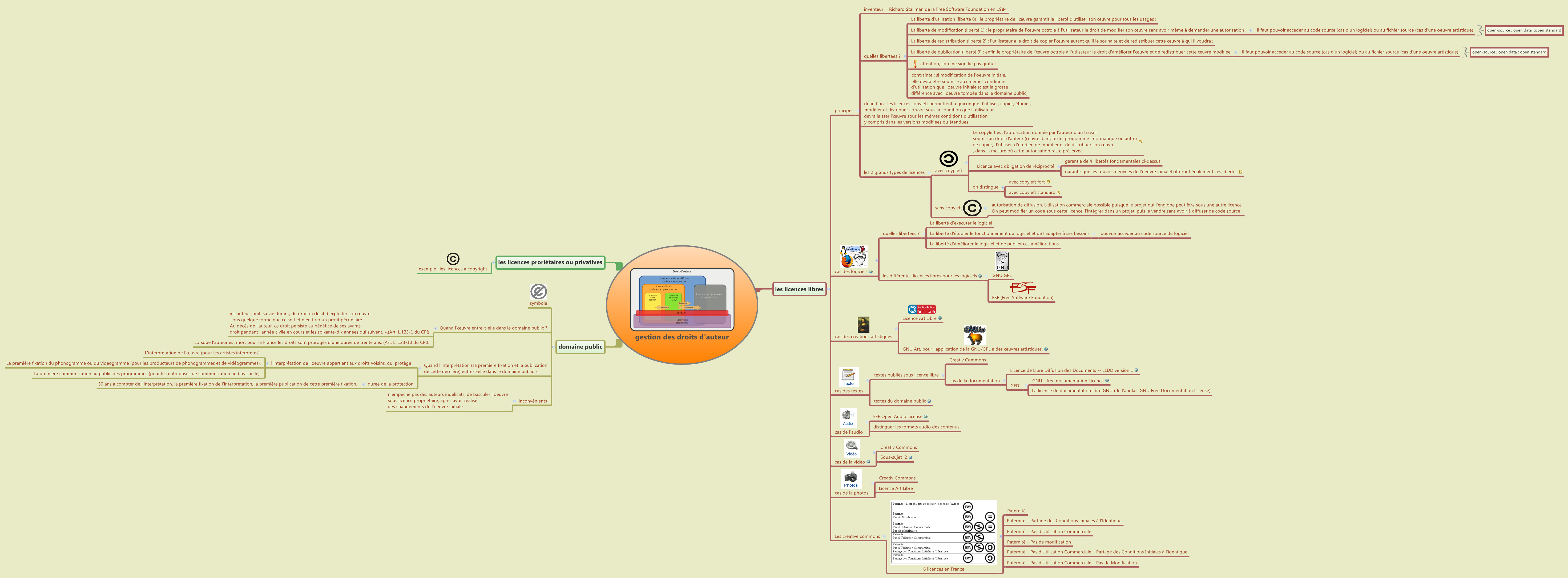 Thumbnail of mind map