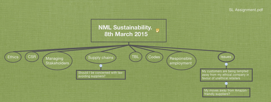 Thumbnail of mind map