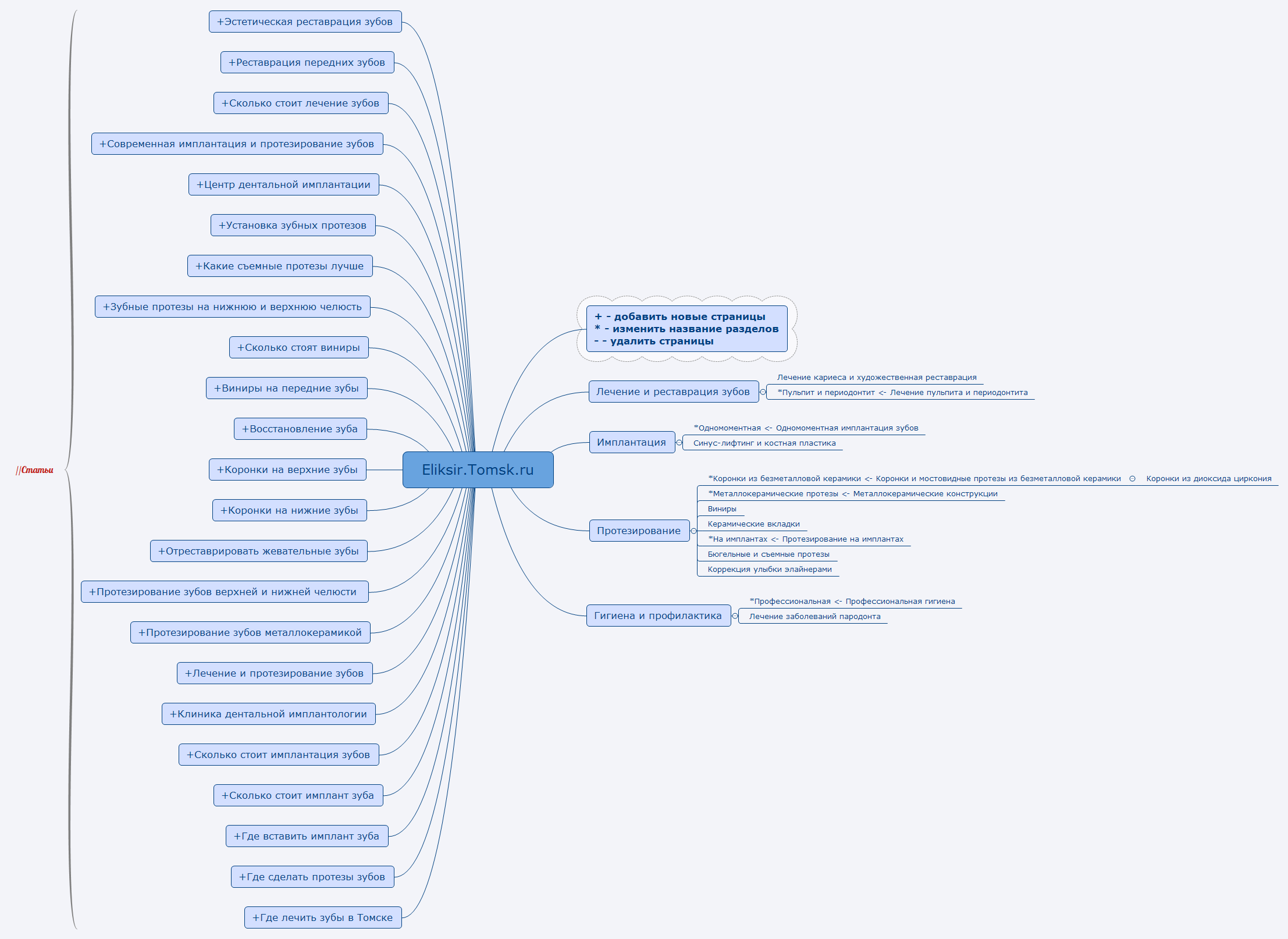Thumbnail of mind map