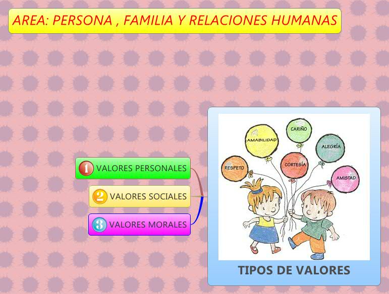 Thumbnail of mind map