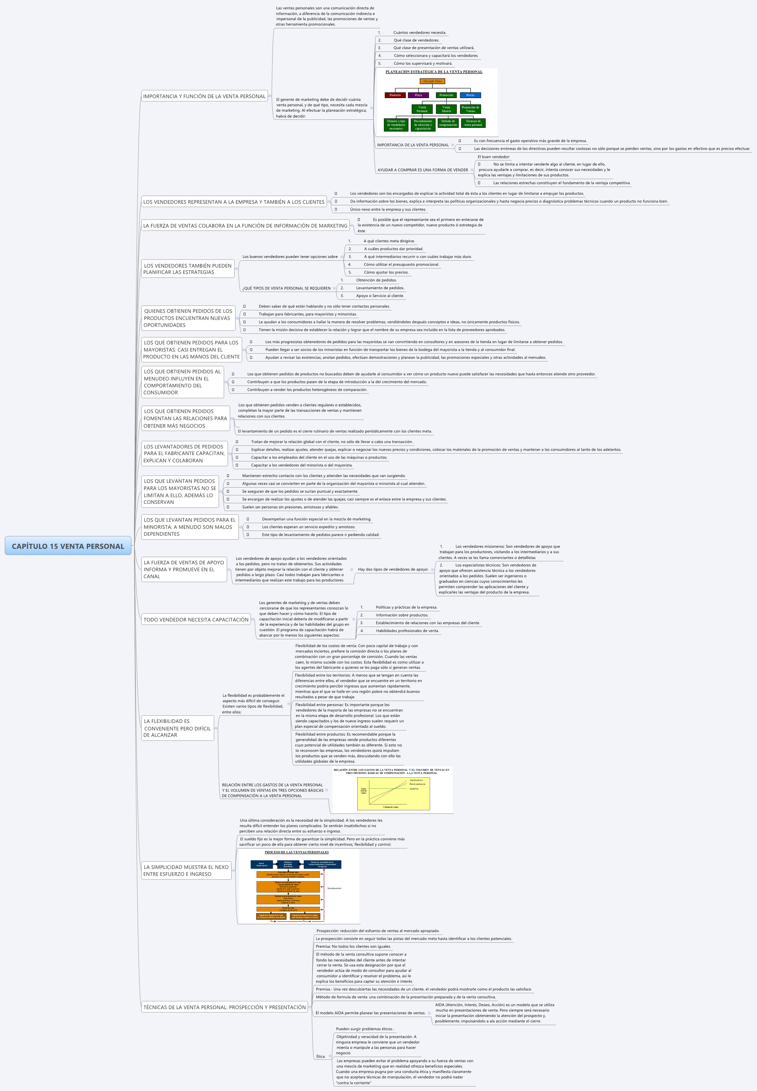 Thumbnail of mind map