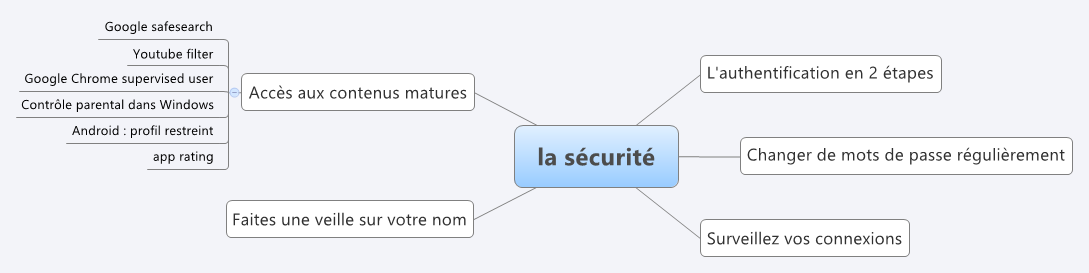  思维导图的缩略图