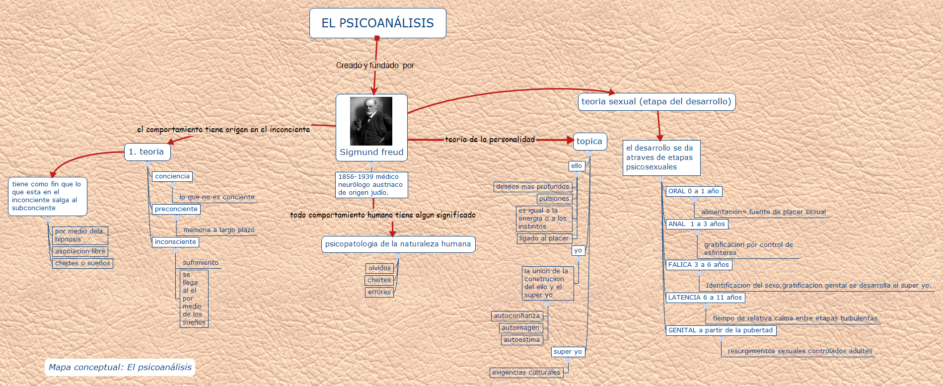 Thumbnail of mind map