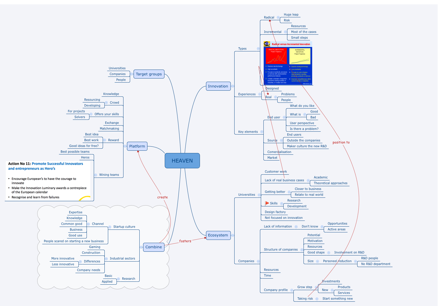 Thumbnail of mind map