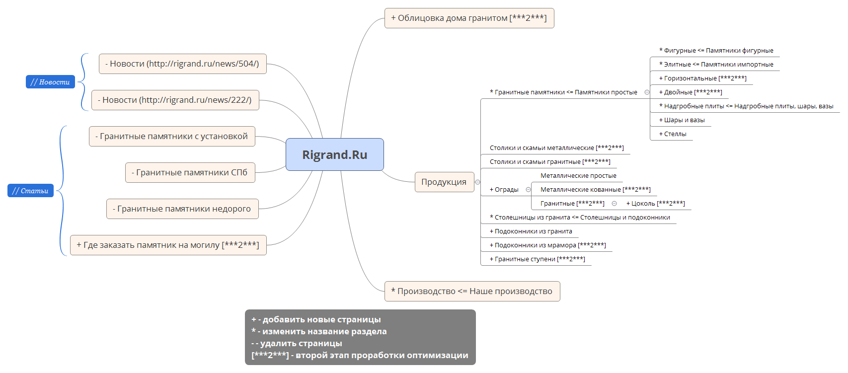 Thumbnail of mind map