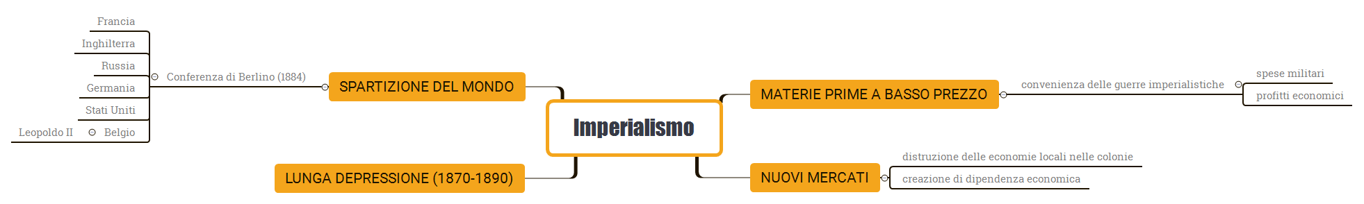 Thumbnail of mind map