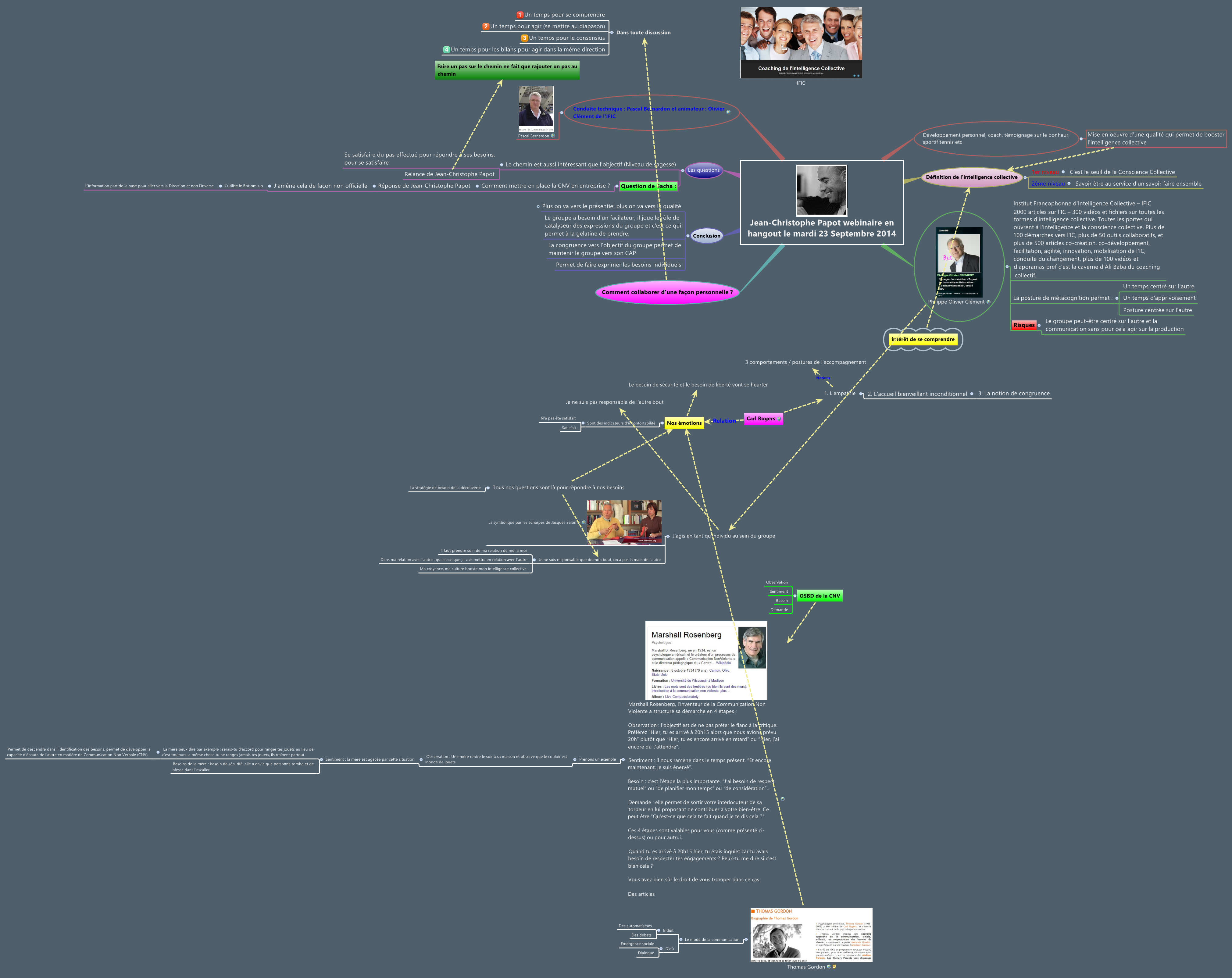 Thumbnail of mind map