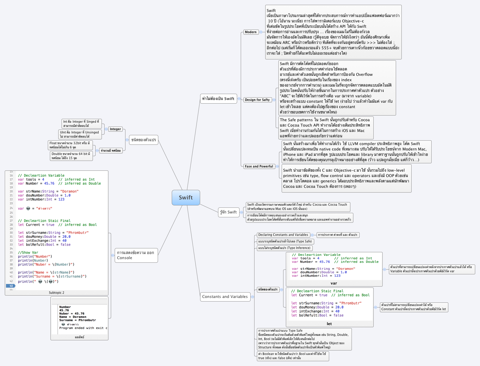 Thumbnail of mind map