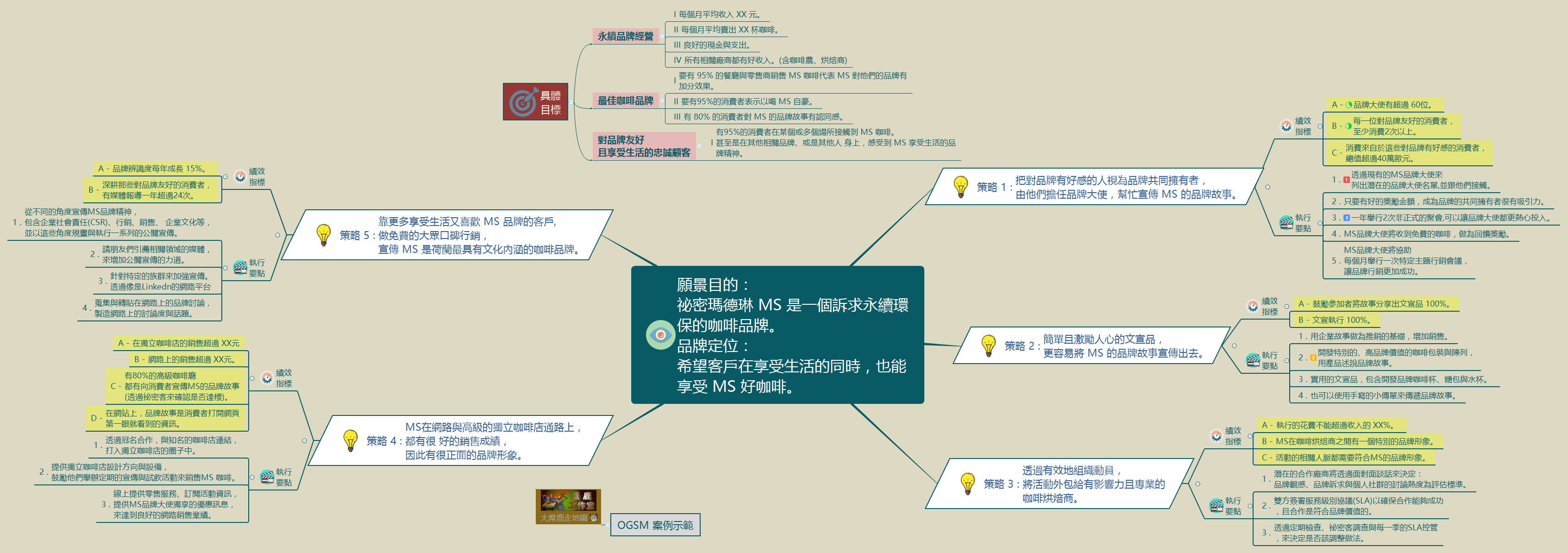 Thumbnail of mind map
