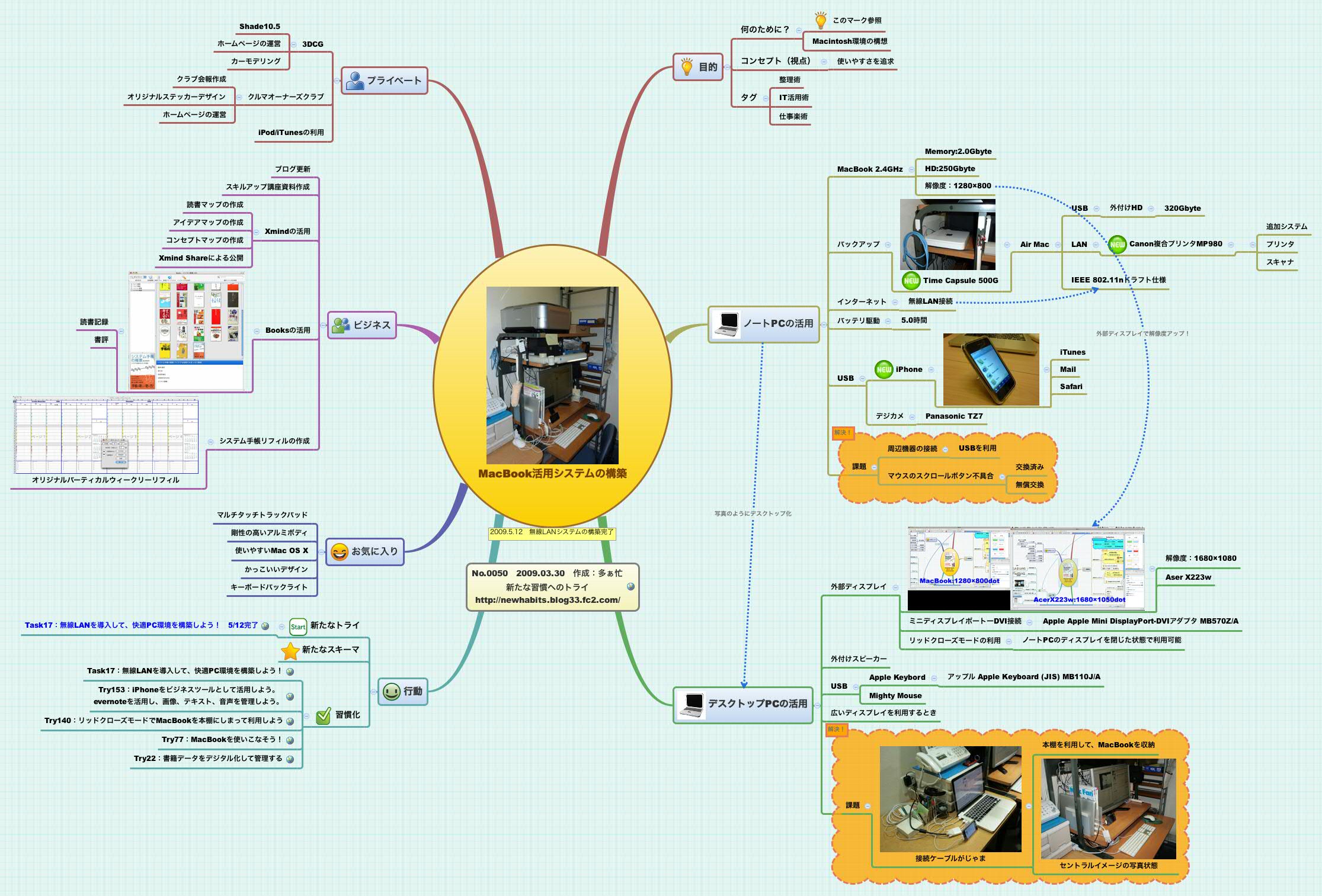Thumbnail of mind map
