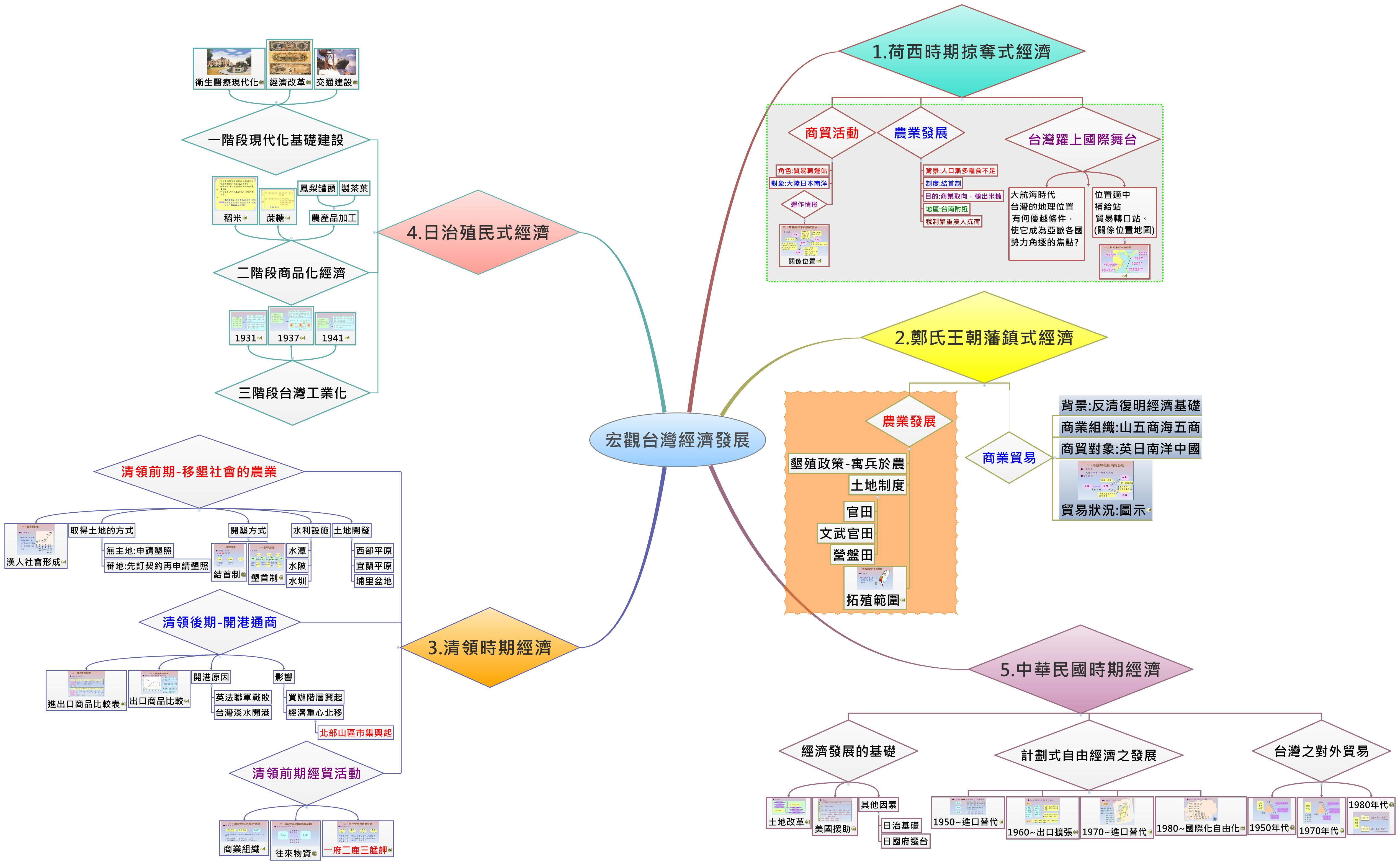 Thumbnail of mind map