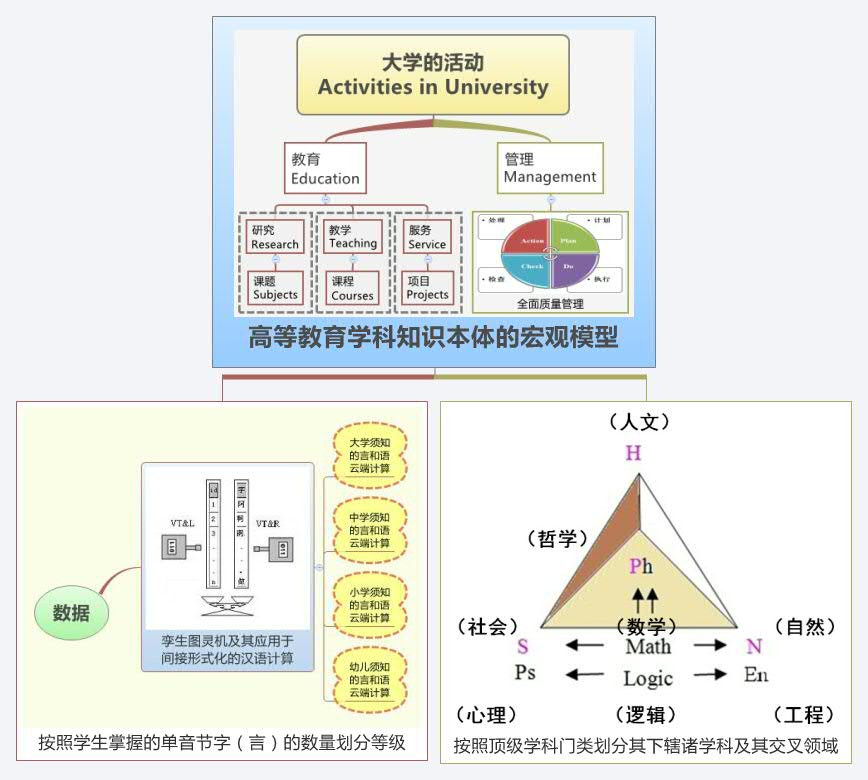 Thumbnail of mind map