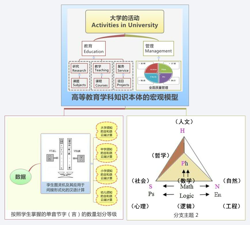 Thumbnail of mind map