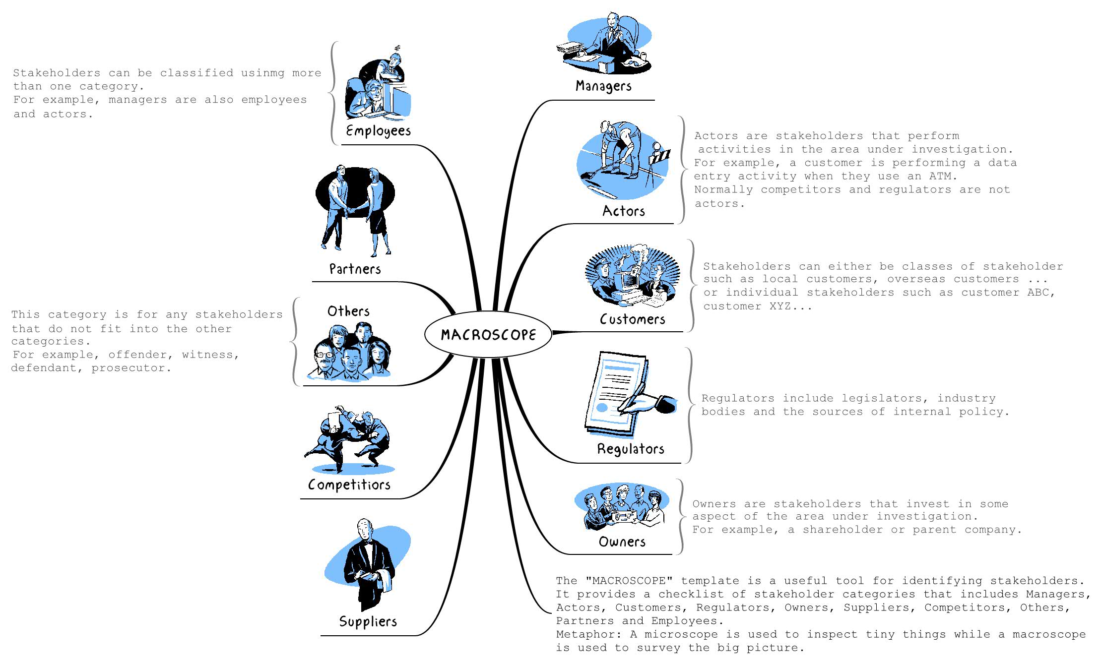 Thumbnail of mind map
