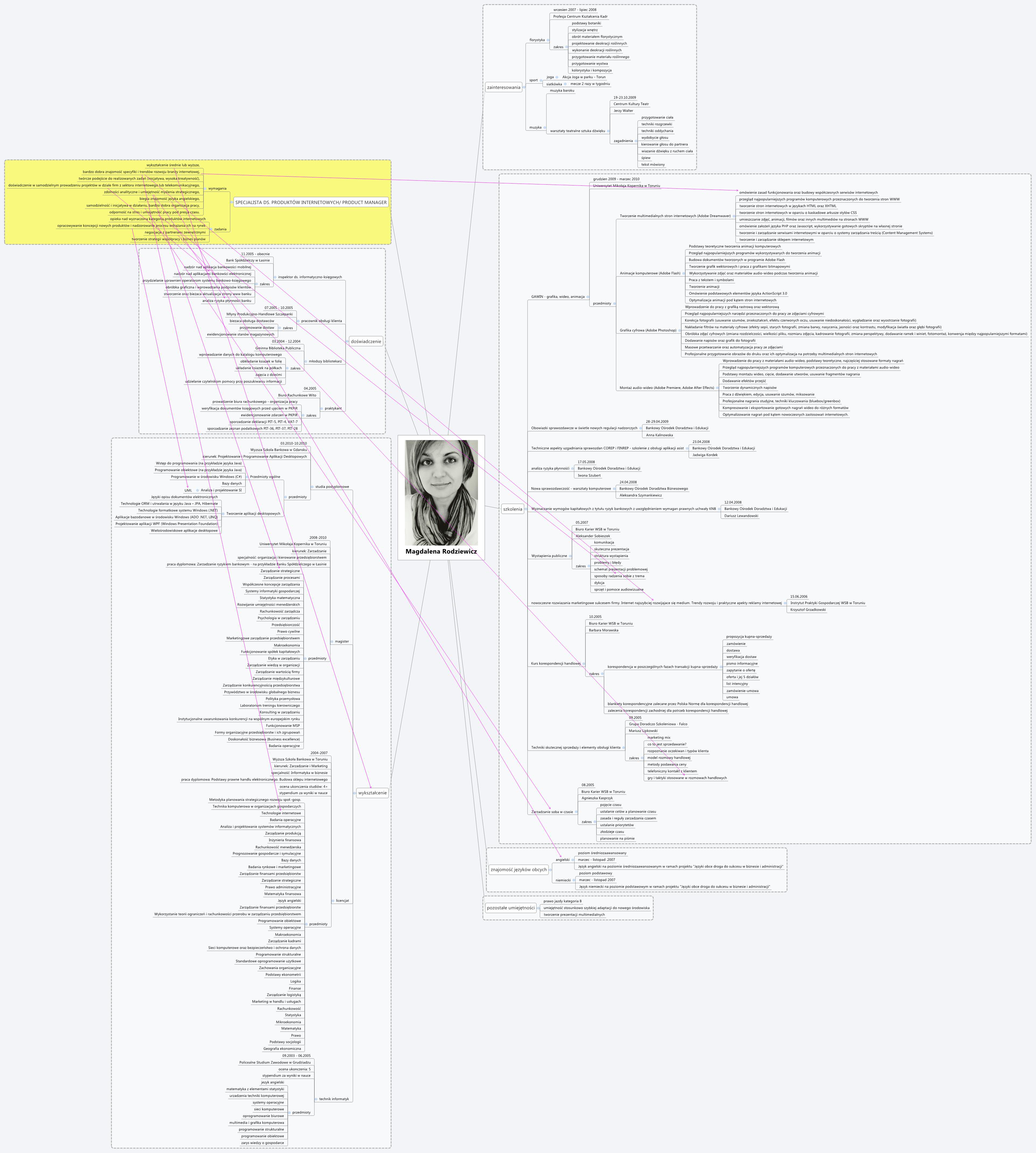 Magdalena Rodziewicz