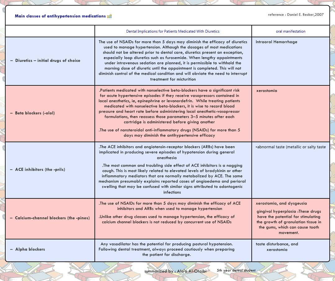 Thumbnail of mind map