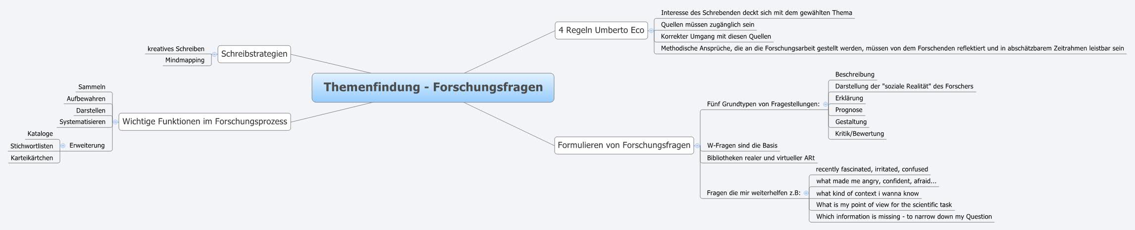 Thumbnail of mind map