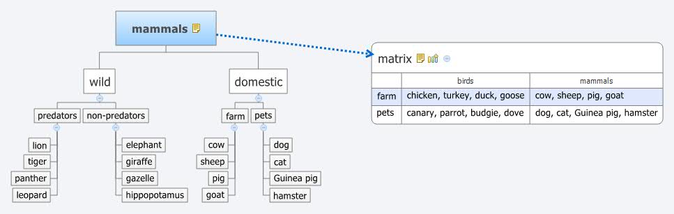 Thumbnail of mind map