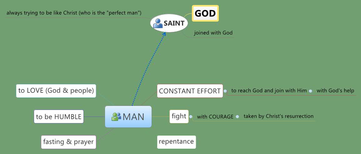 Thumbnail of mind map