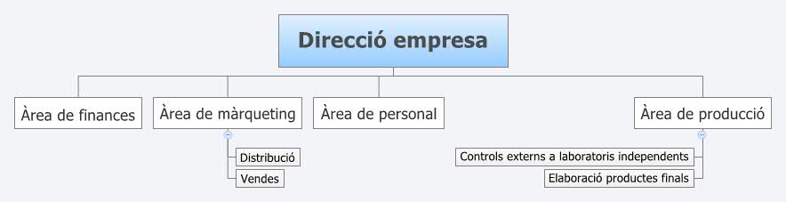 Thumbnail of mind map