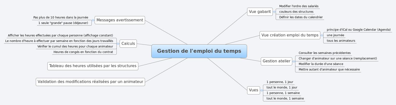 Thumbnail of mind map