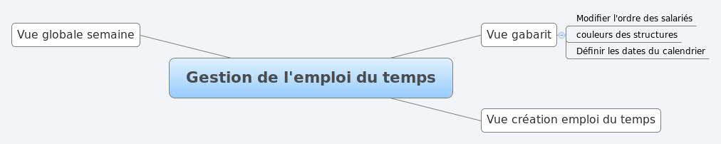 Thumbnail of mind map