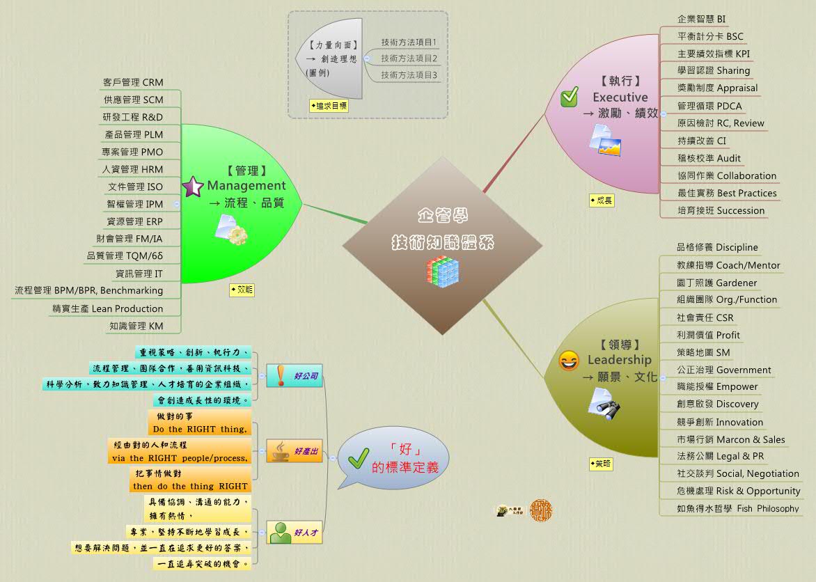 Thumbnail of mind map