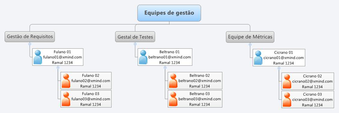 Thumbnail of mind map