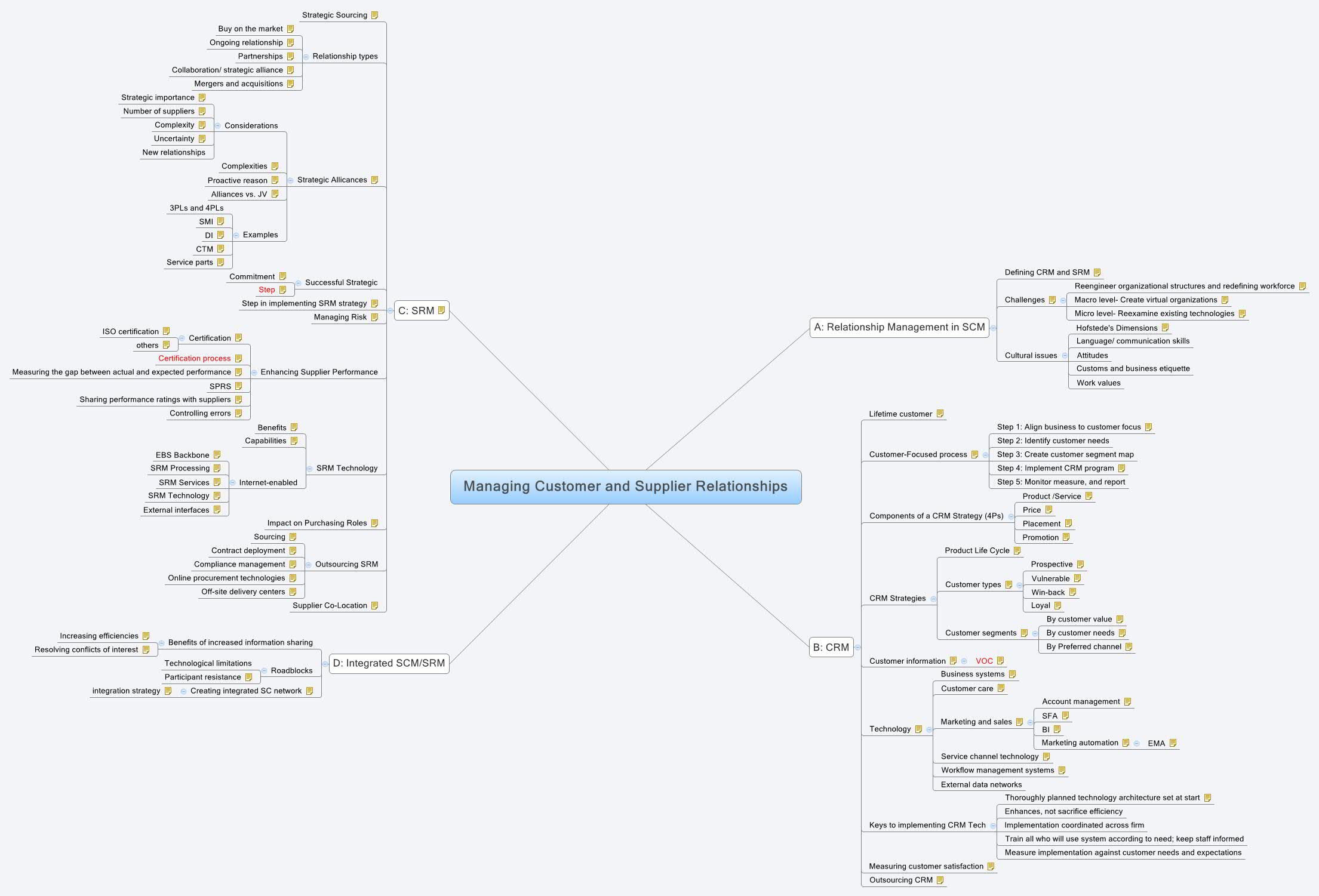 Xmind Share - Xmind - Mind Mapping App