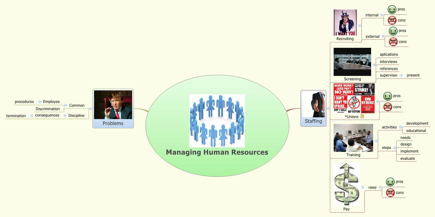 Thumbnail of mind map