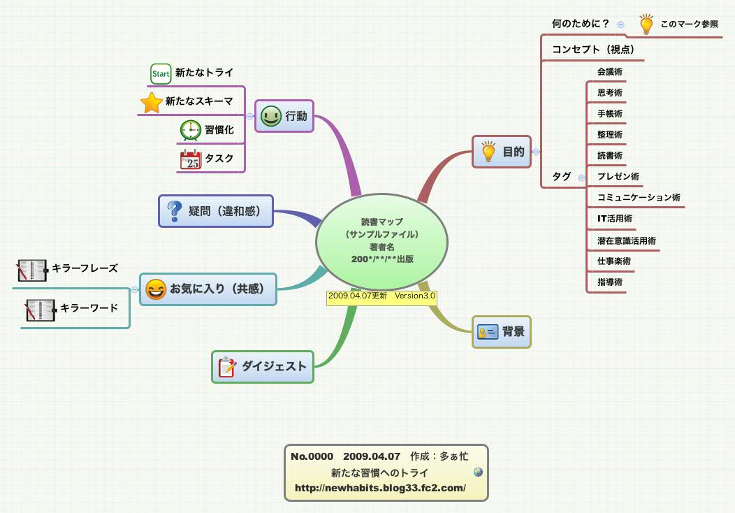 Thumbnail of mind map