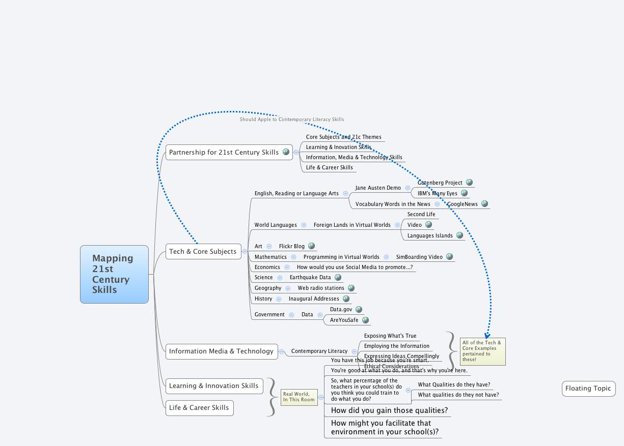 Thumbnail of mind map