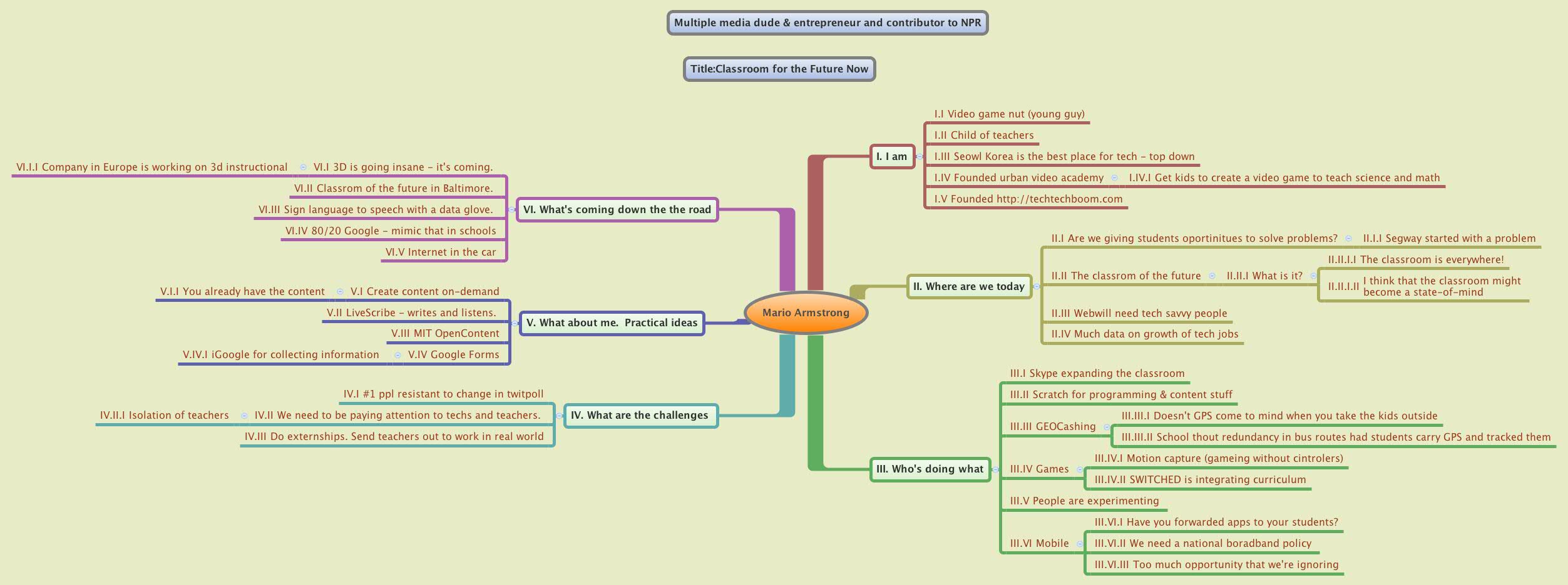 Thumbnail of mind map